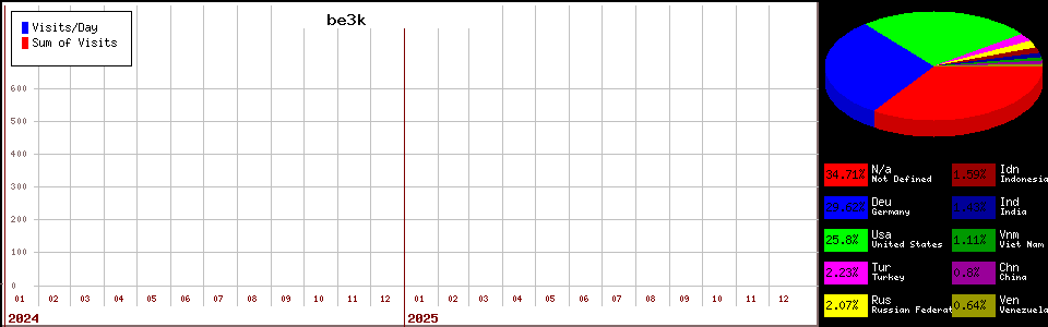 be3k counter page statistic